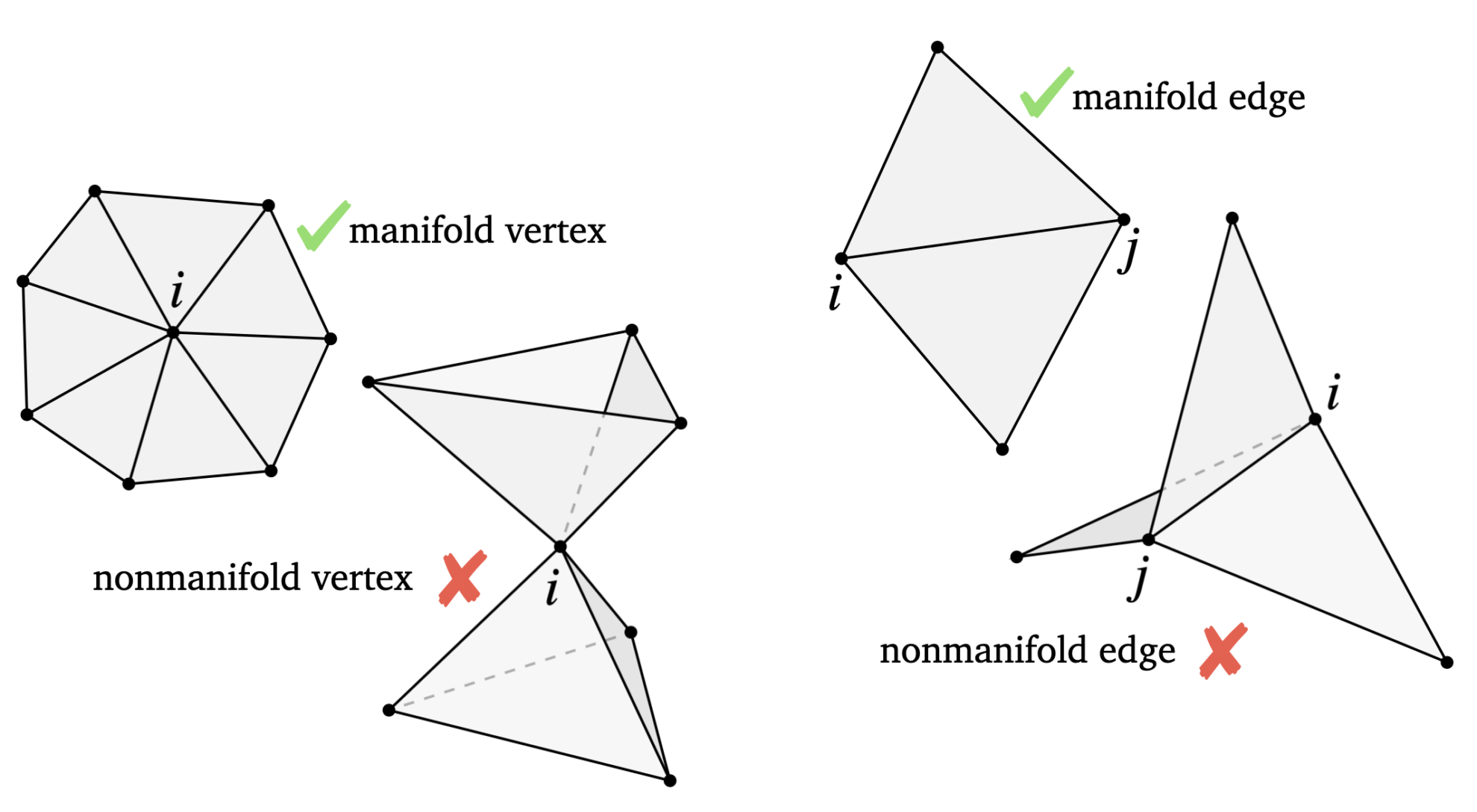 Minimal Surfaces But With Saddle Points Sgi