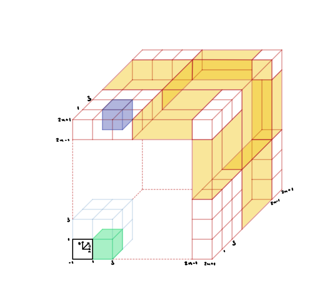 Silvia Sellán on X: Another option is she's thinking of the graph