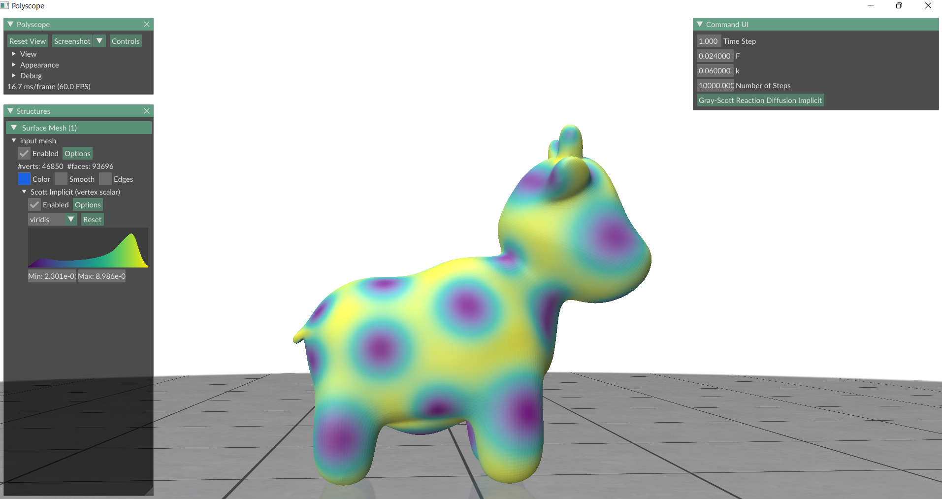 Using Gray-Scott Reaction-Diffusion Model To Create Spots (and Stripes ...