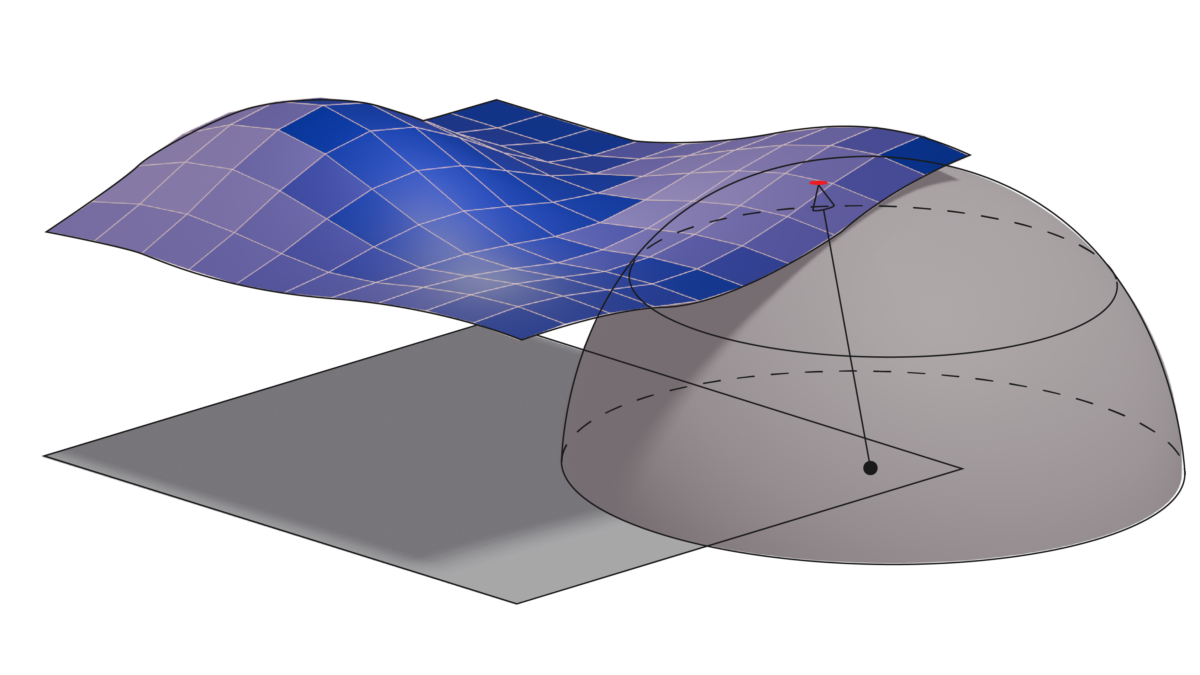 How to match the “wiggliness” of two shapes – SGI 2024